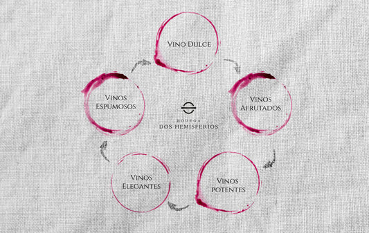 Evolución de tu paladar de vino