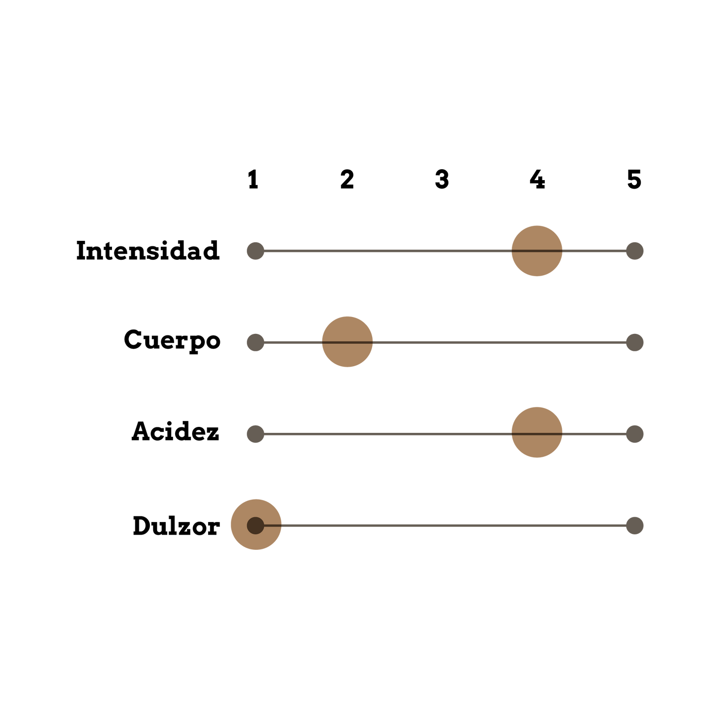 Travesía Reserva - Sauvignon Blanc - Bodega Dos Hemisferios