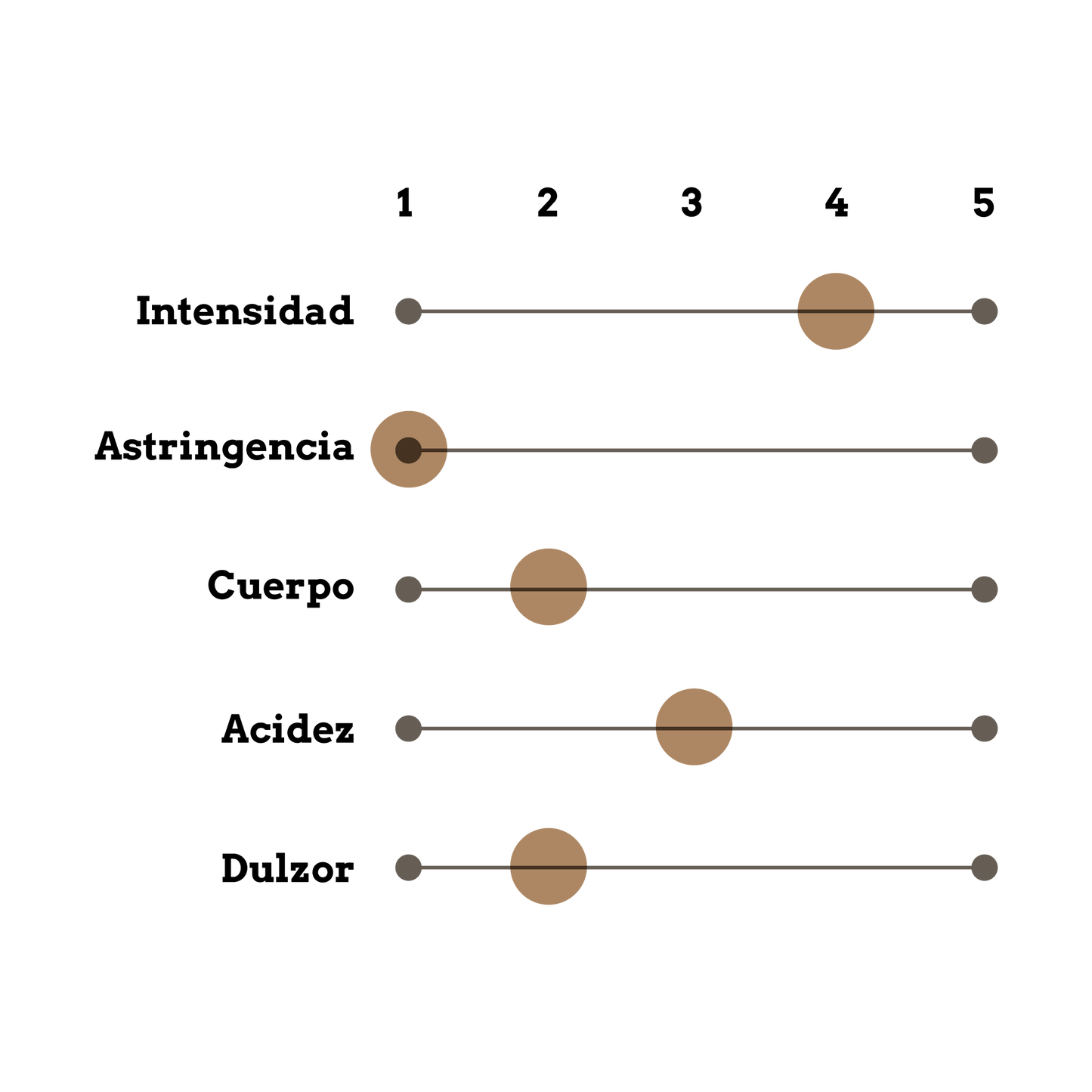 Armonía Rosé Seco