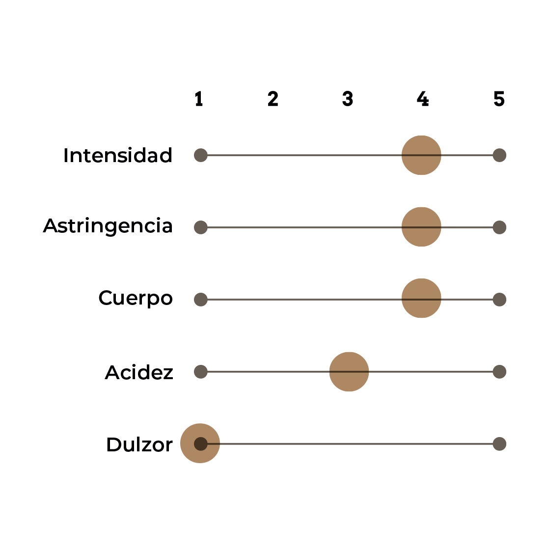 Mito - Cabernet Franc - Bodega Dos Hemisferios